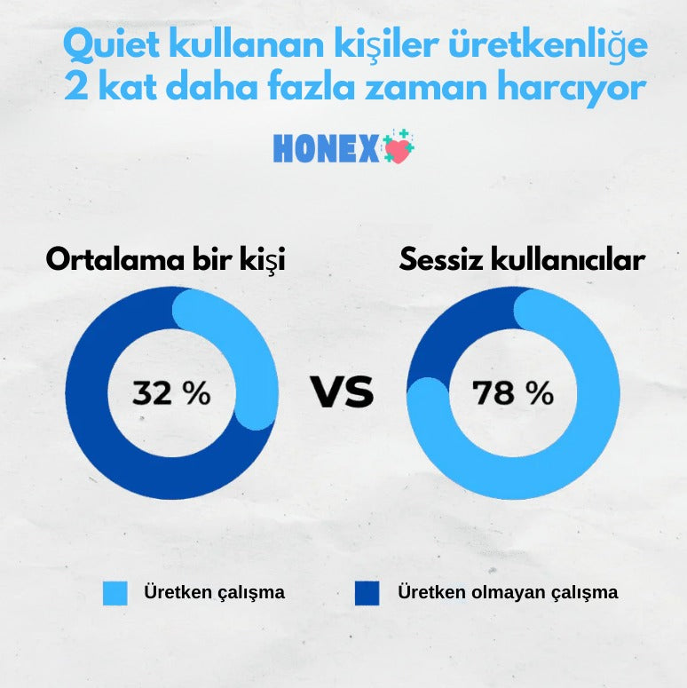 Sessiz Horlama Önleyici Ağızlık Evrensel Boyut